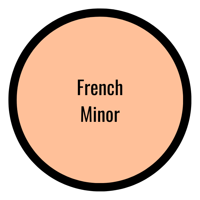 French Minor